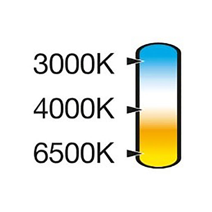 Westinghouse Flat Panel LED 18W 30/40/65K (Ambient) 25000 Life Hours - Image 2
